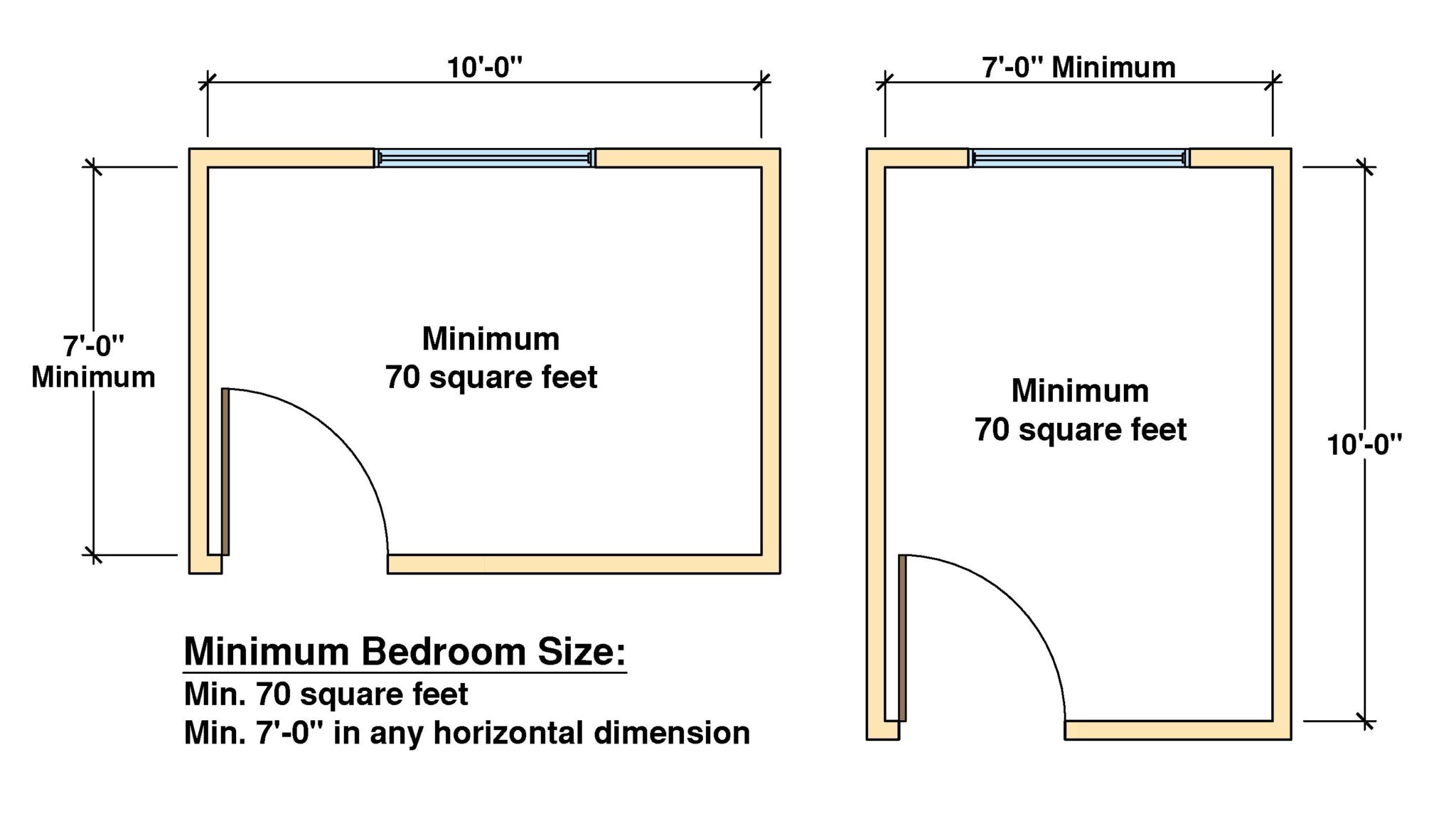 minimum living room size ontario