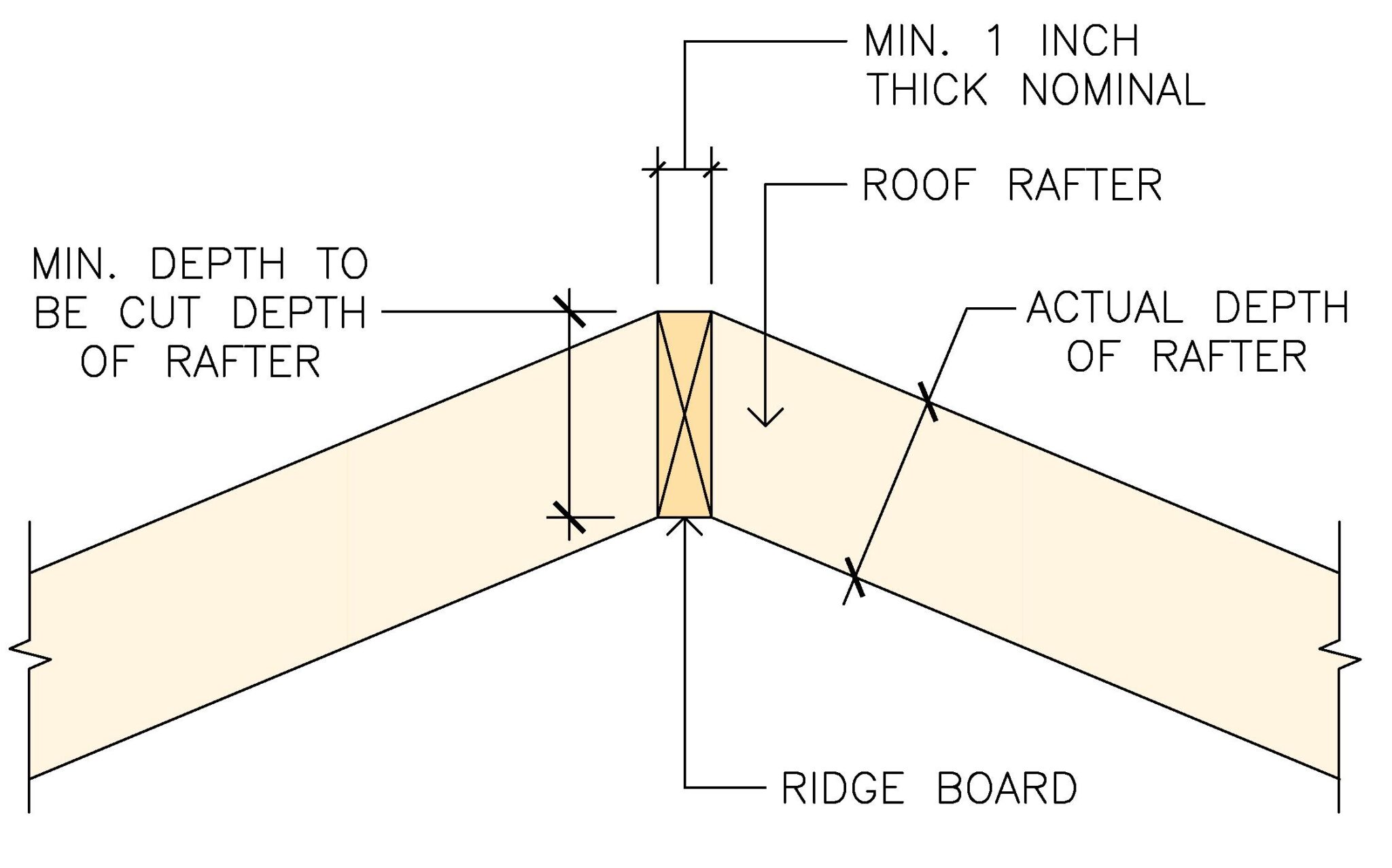 Ridge Board Size Code Requirements Explained Building Code Trainer