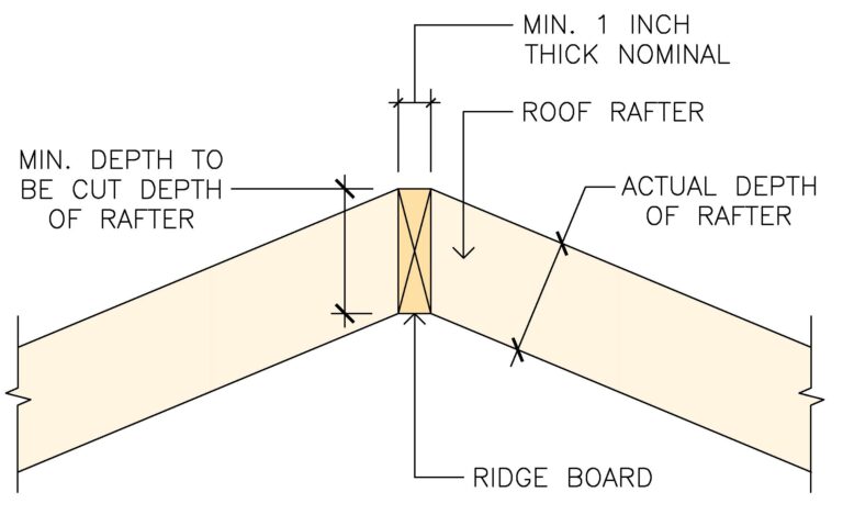 Ridge Board Size | Code Requirements Explained - Building Code Trainer