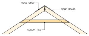 What are Collar Ties? | Code Requirements You Must Know - Building Code ...