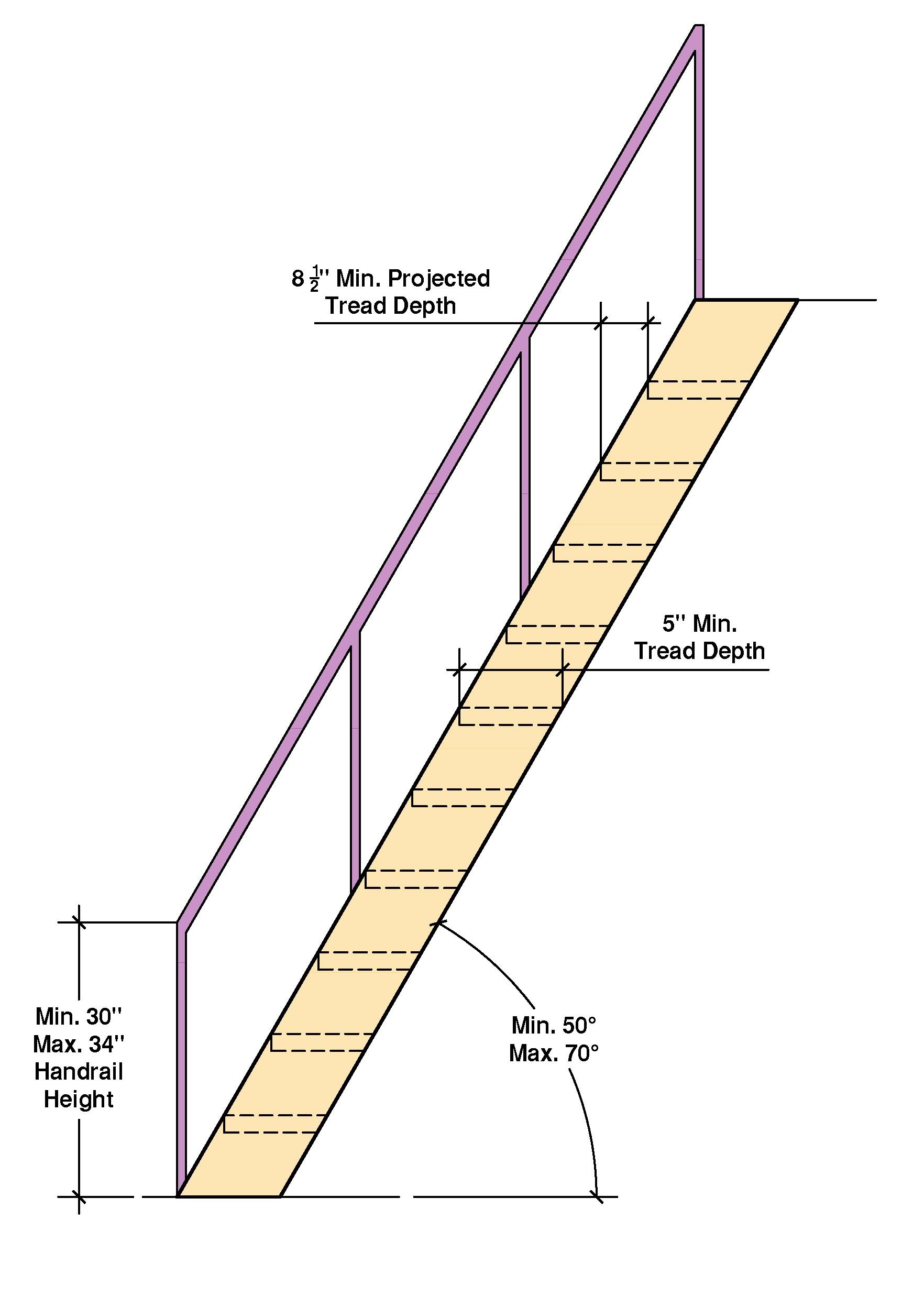 Are Alternating Tread Devices Code Compliant? - Building Code Trainer