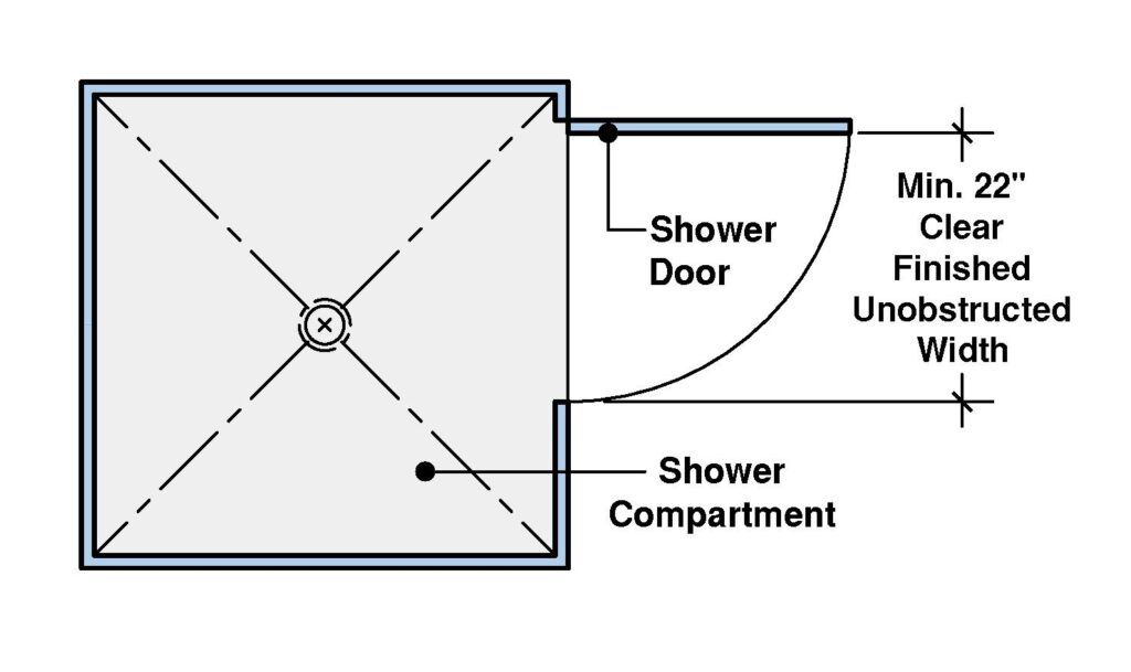 What is the Minimum Size for a Shower Door? Building Code Trainer