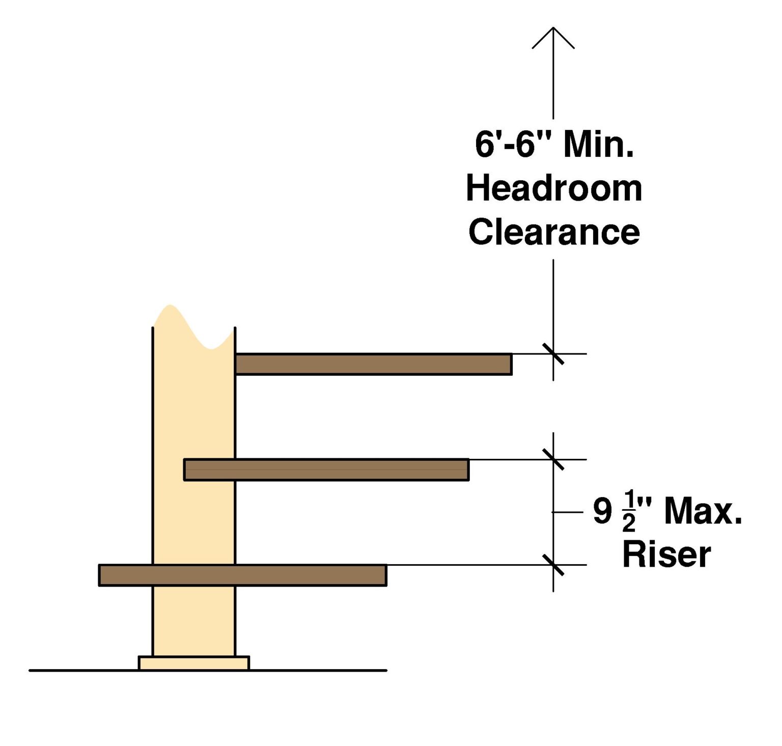 is-my-spiral-staircase-code-compliant-building-code-trainer