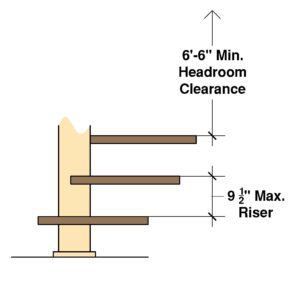 Is My Spiral Staircase Code Compliant? - Building Code Trainer