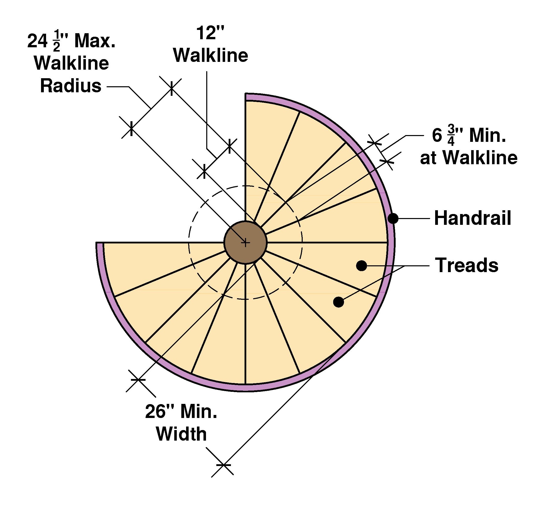 Spiral Stair Width 