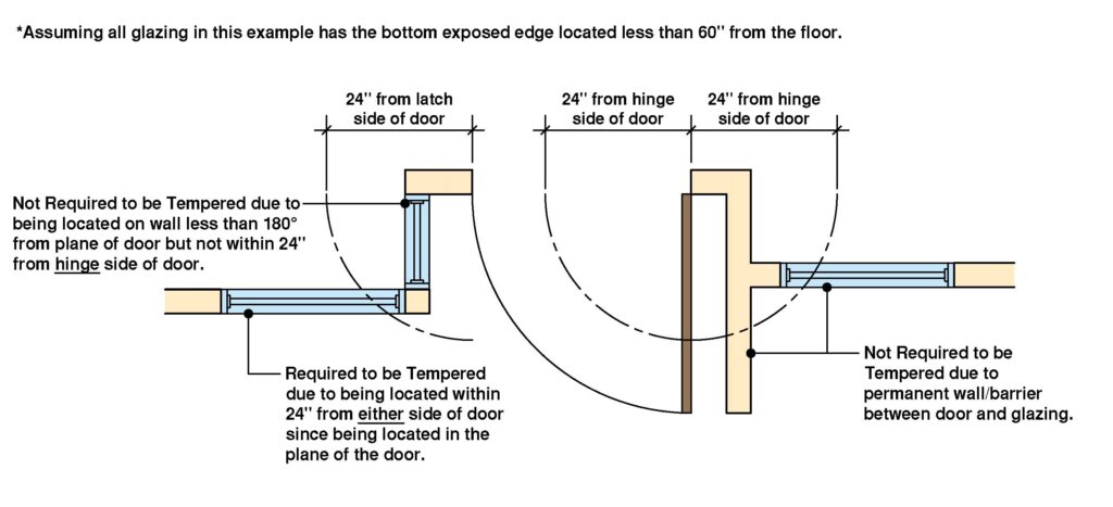 Tempered Glass Adjacent To Door Top View 1024x467 