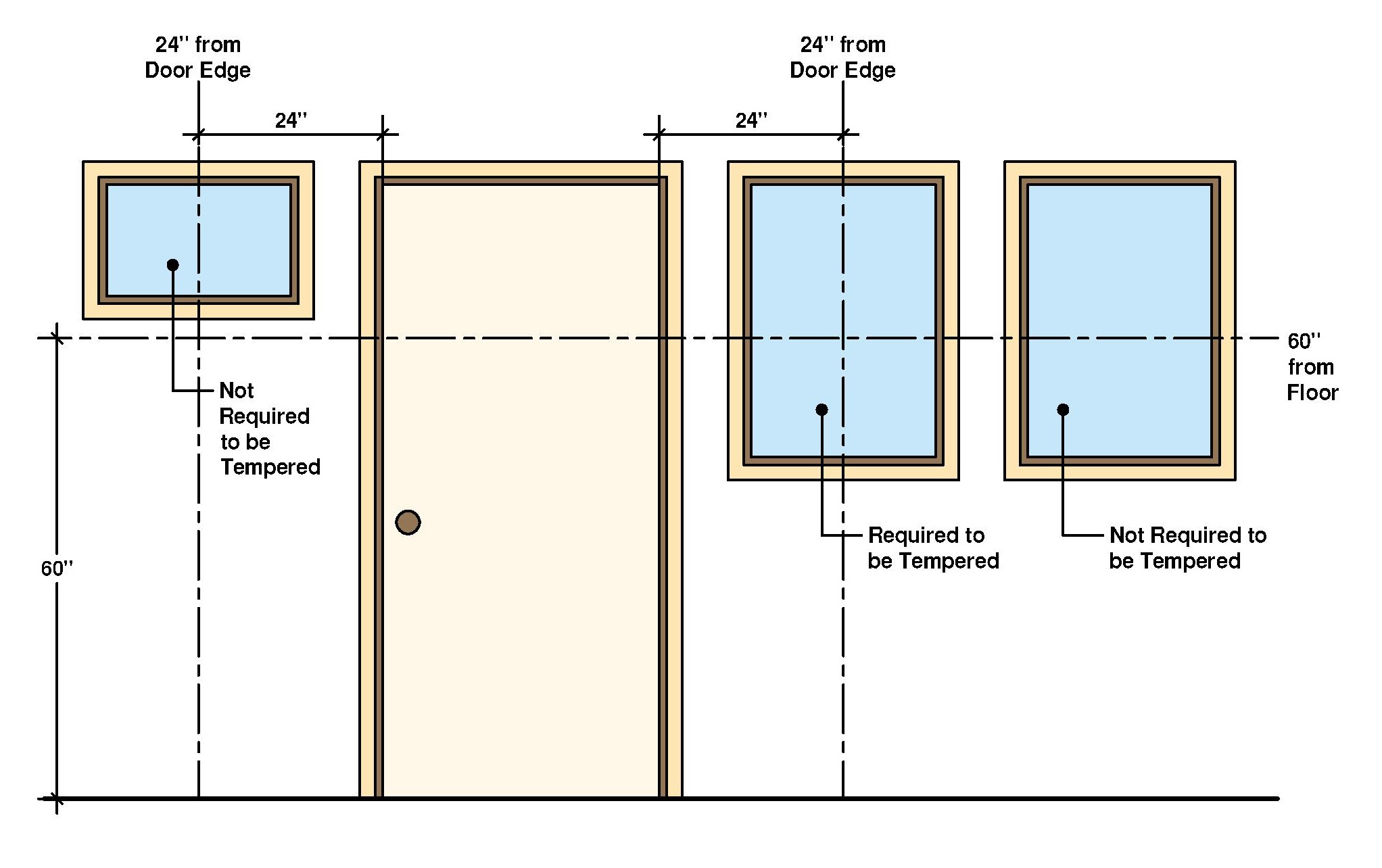 where-is-tempered-glass-required-your-ultimate-guide-building-code