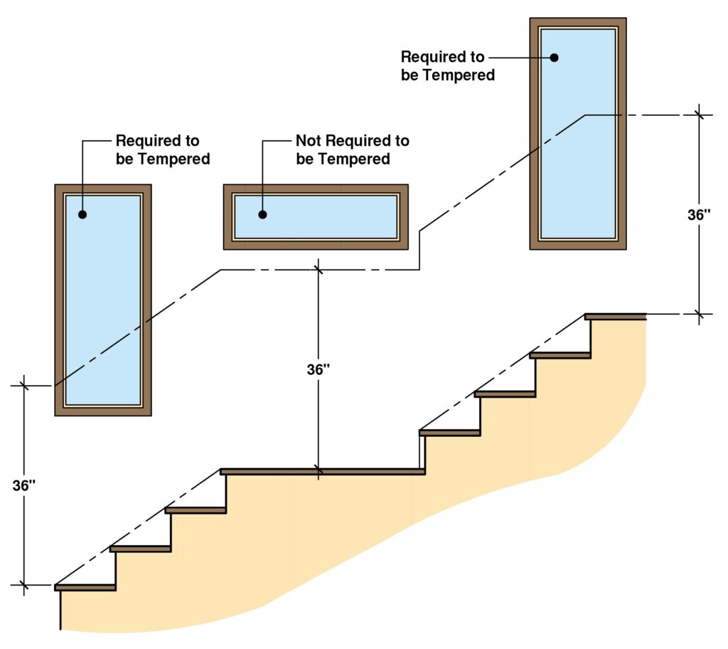 Tempered Glass Adjacent to Stairs