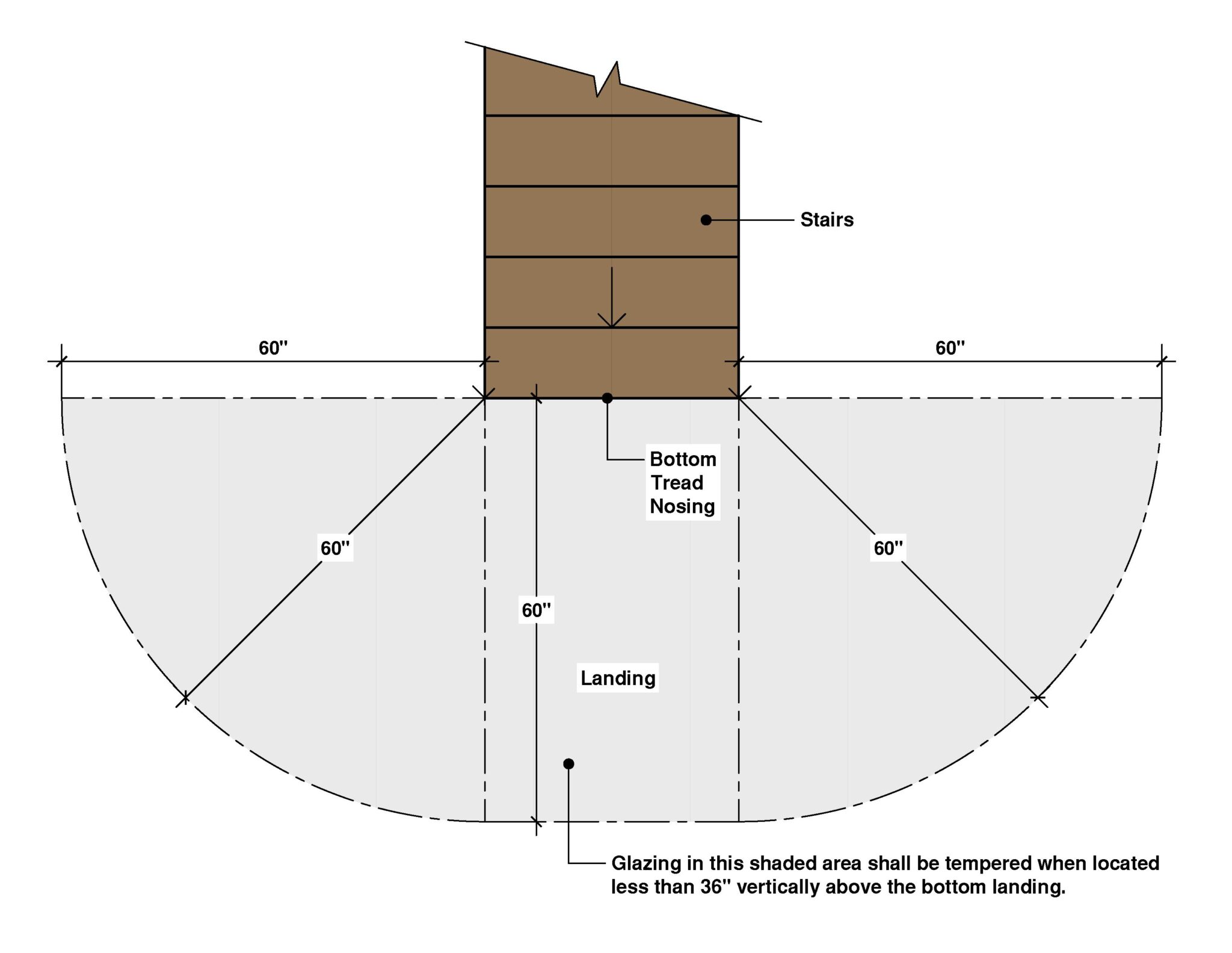 where-is-tempered-glass-required-your-ultimate-guide-building-code