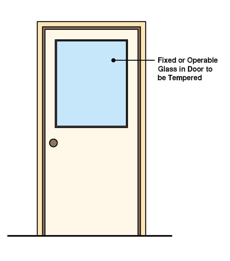 where-is-tempered-glass-required-your-ultimate-guide-building-code