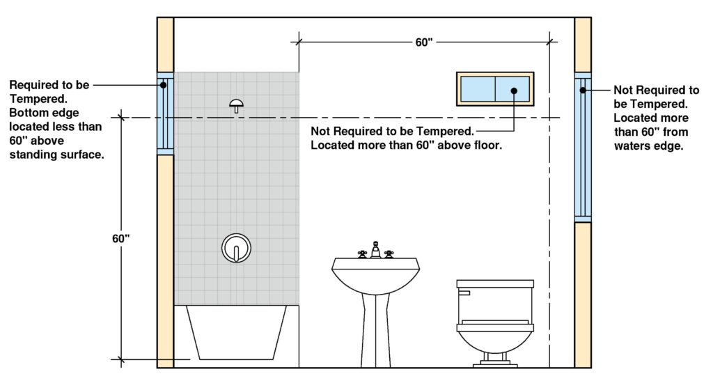 Where is Tempered Glass Required? Your Ultimate Guide Building Code