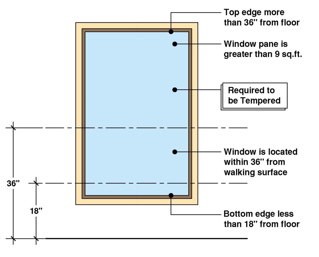 Tempered Glass in Window