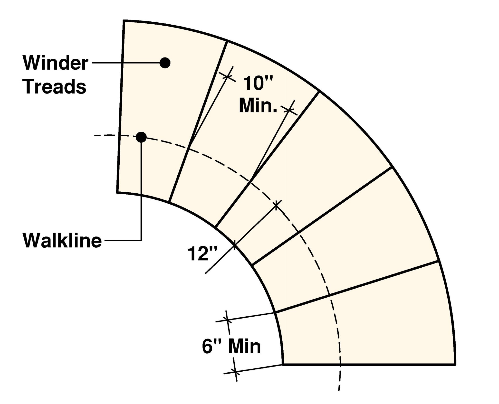 Winder Stair Requirements Explained! Building Code Trainer