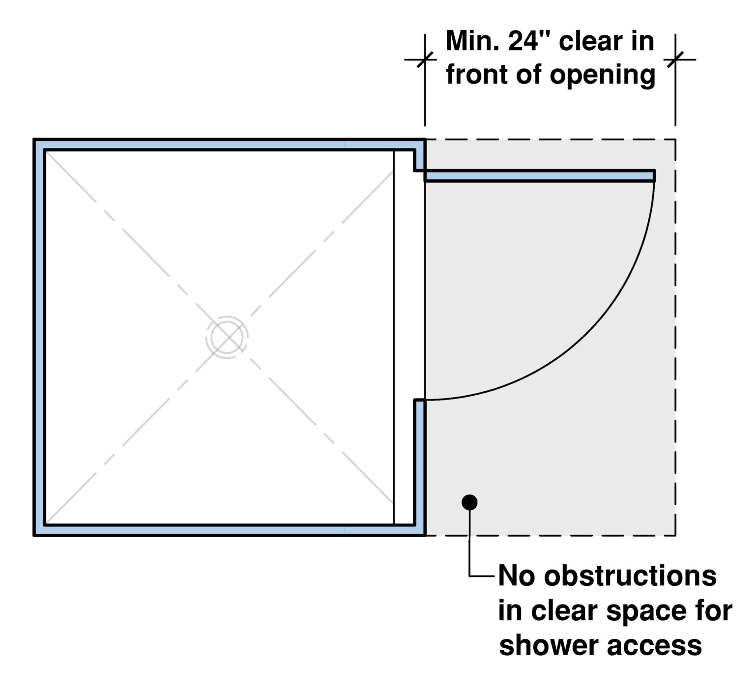 Minimum Shower Size and Clearances | Explained! - Building Code Trainer