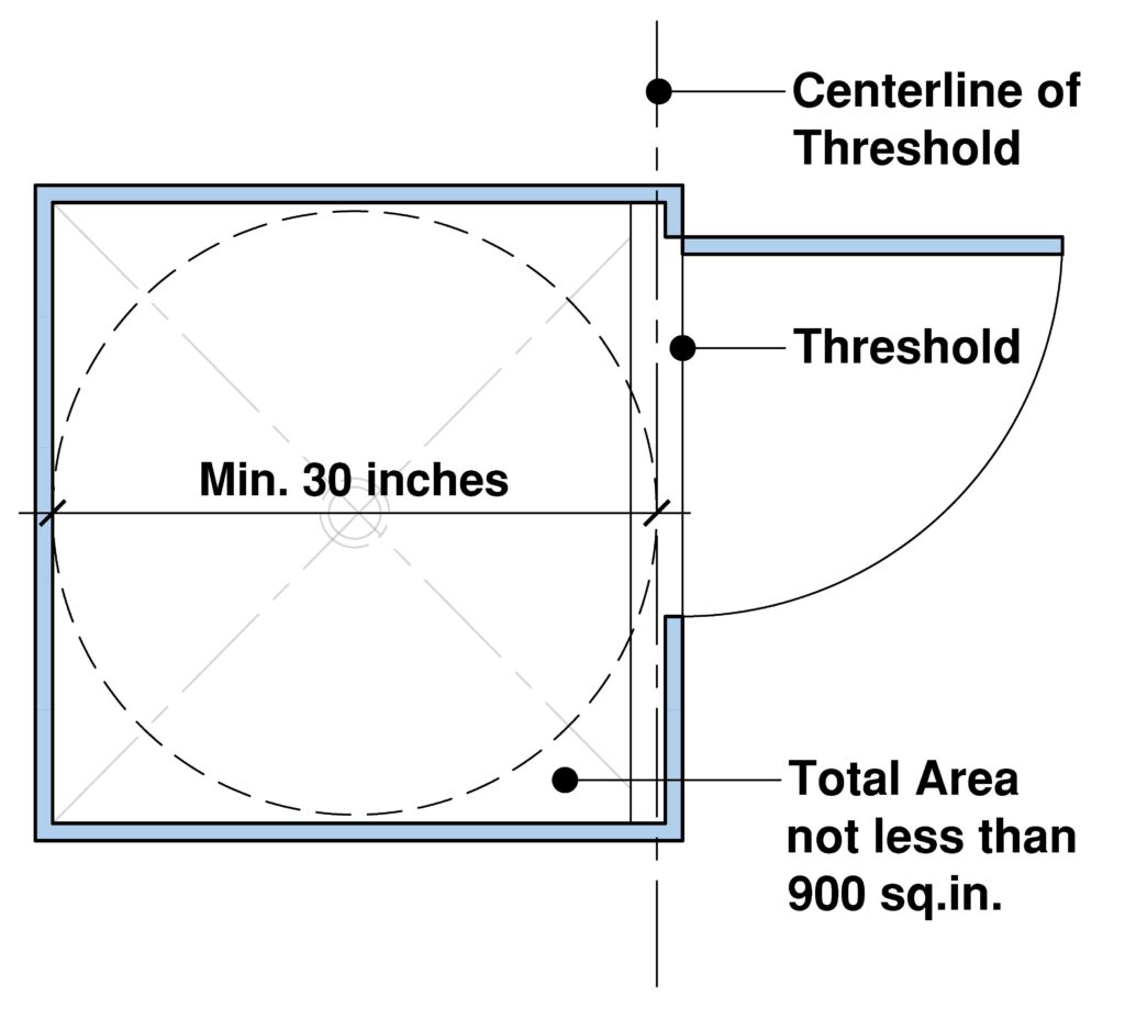 Minimum Shower Size And Clearances Explained Building Code Trainer