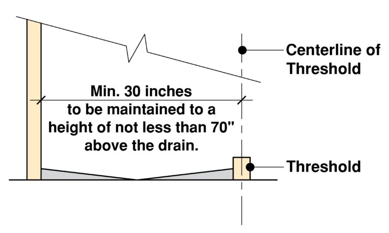 Minimum Shower Size and Clearances | Explained! - Building Code Trainer