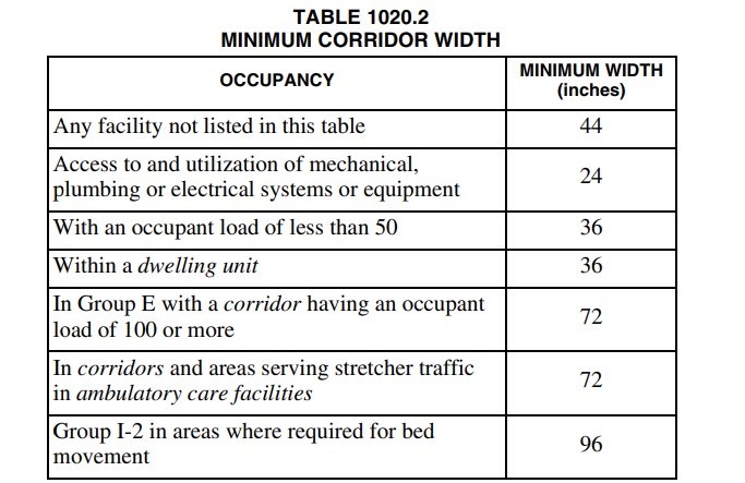 Minimum Corridor Width Requirements Explained Building Code Trainer