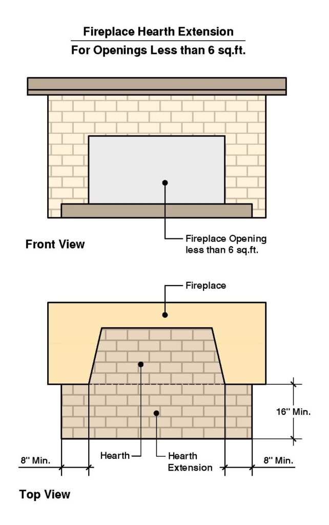 Fireplace Hearth Extension for Less than 6 SF