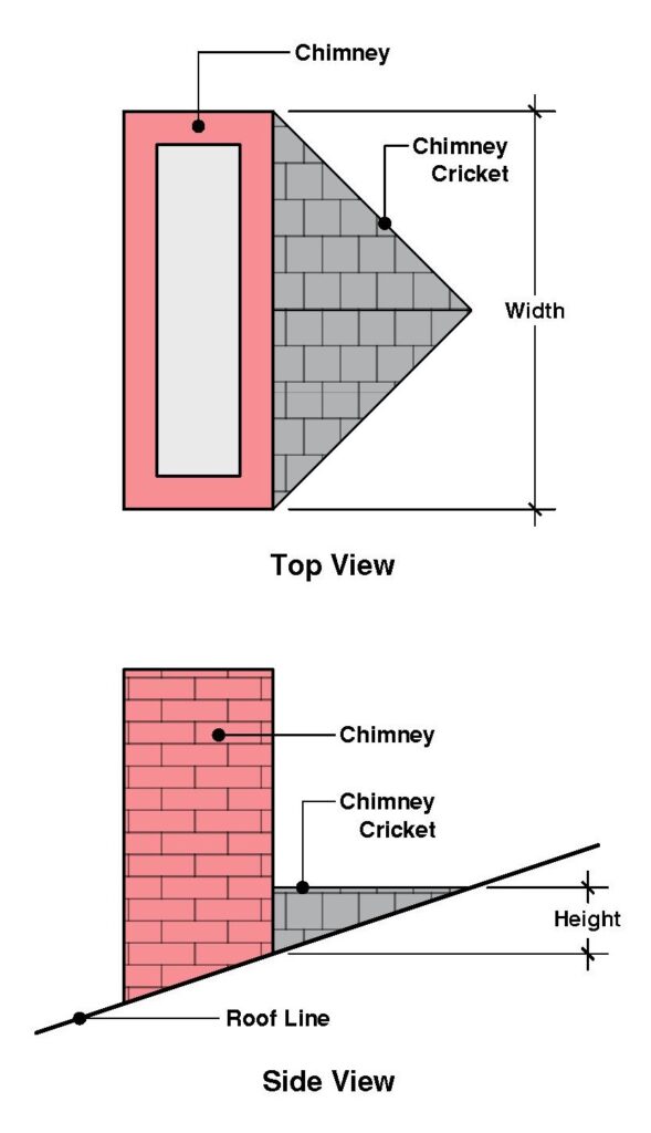 what is a chimney cricket