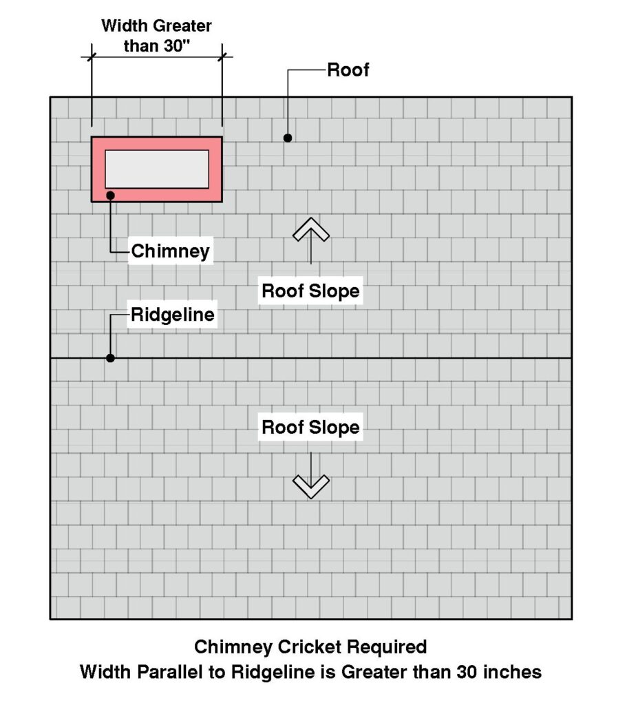 chimney cricket