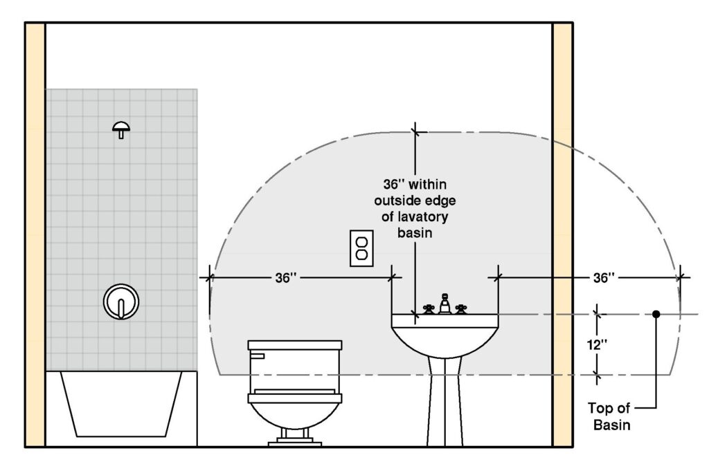 GFCI Bathroom Outlet Where Must it Be Located Building Code