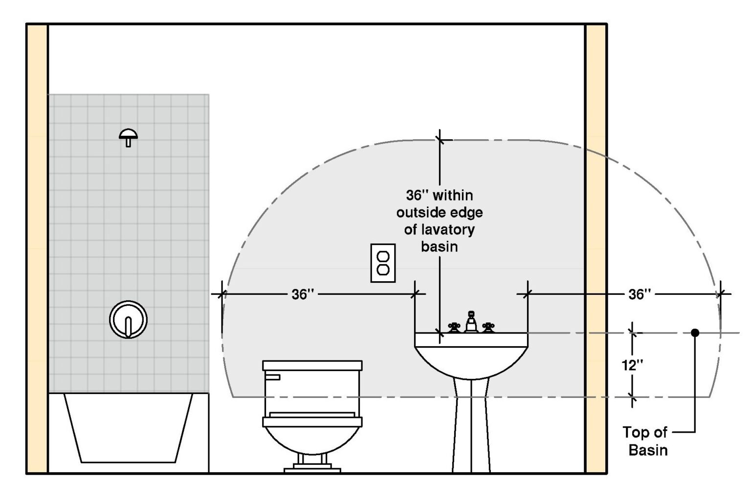 nec for receptacle in bathroom near sink