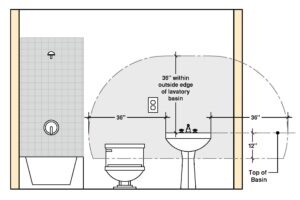 GFCI Bathroom Outlet | Where Must it Be Located? - Building Code Trainer