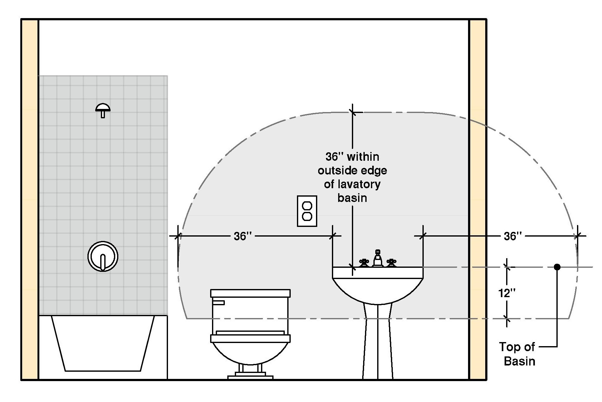 electrical outlet distance from bathroom sink