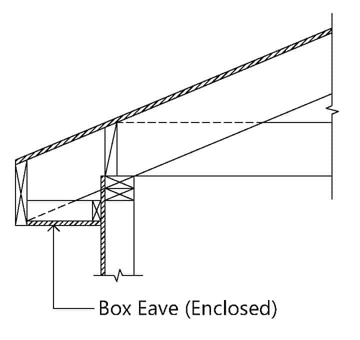Box Eave (Enclosed)