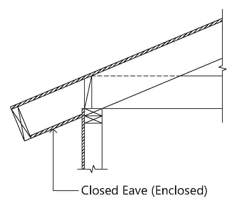 Closed Eave (Enclosed)
