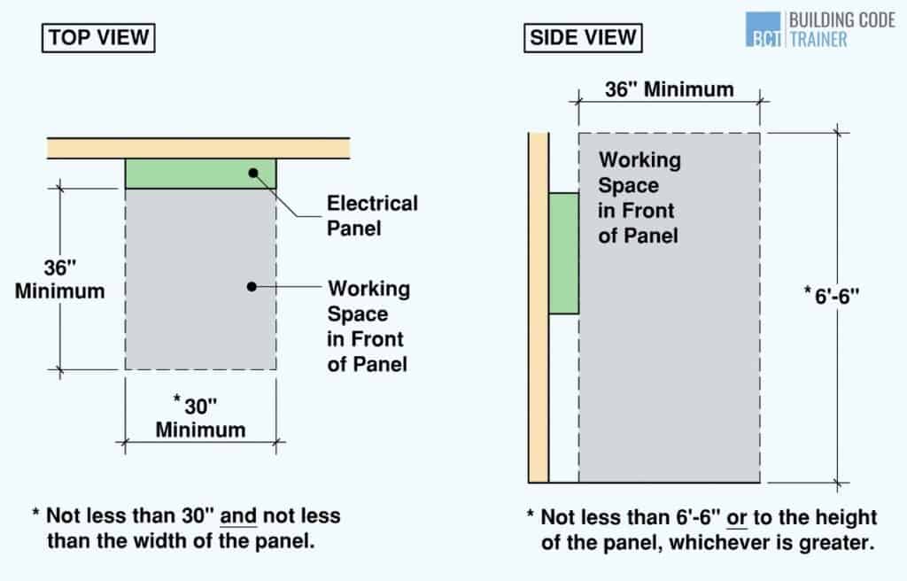 Electrical Panel Clearances