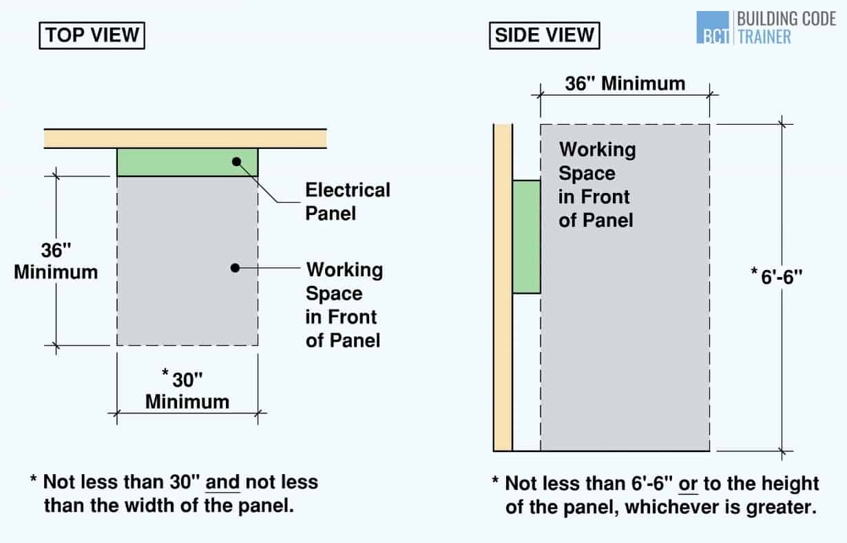 Electrical Panel Clearances Requirements Explained 