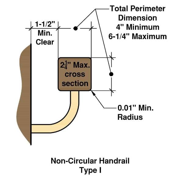 NonCircular Handrail Type I