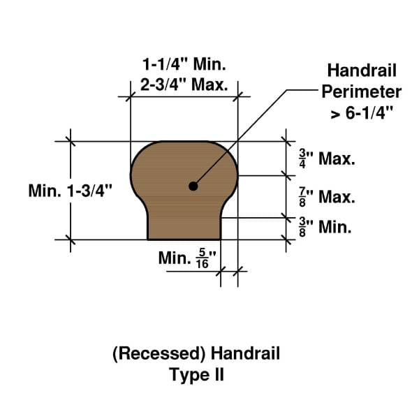 Recessed Handrail Type II