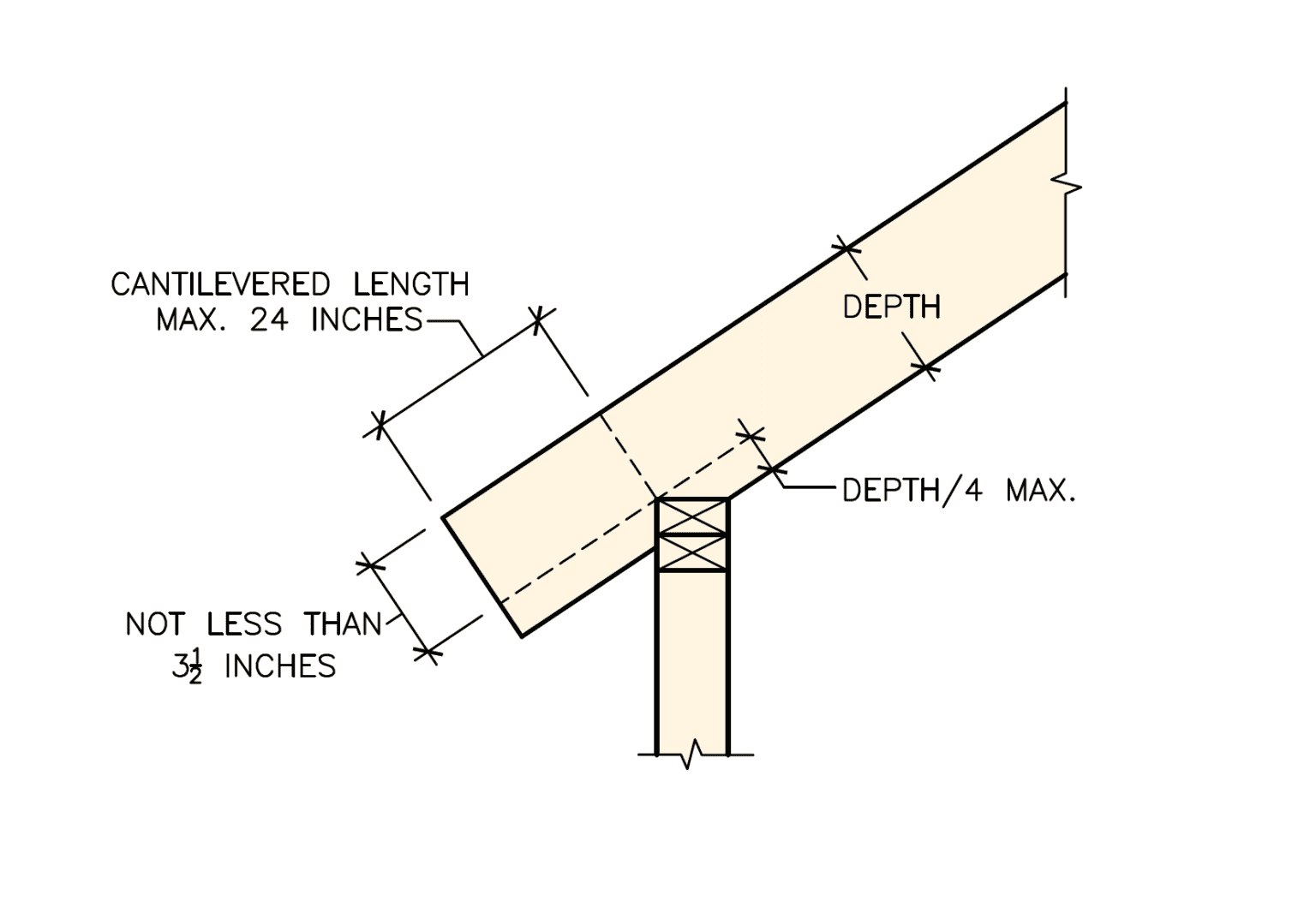 Birdsmouth Cut | Rafter Notching Code Requirements